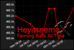 Total Graph of Heyitsnemo