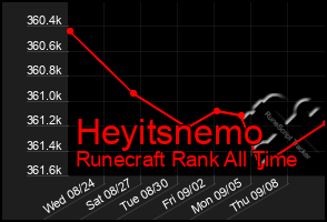 Total Graph of Heyitsnemo