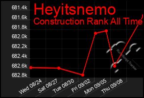 Total Graph of Heyitsnemo