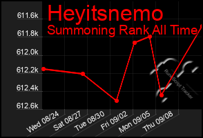 Total Graph of Heyitsnemo