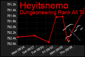 Total Graph of Heyitsnemo