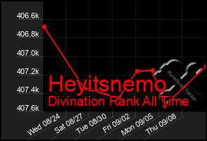 Total Graph of Heyitsnemo