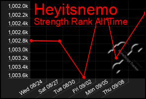 Total Graph of Heyitsnemo