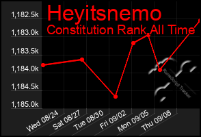 Total Graph of Heyitsnemo