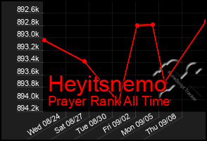 Total Graph of Heyitsnemo