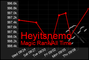 Total Graph of Heyitsnemo