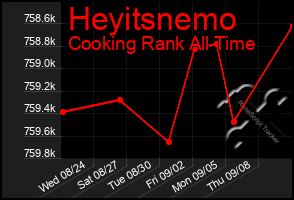 Total Graph of Heyitsnemo