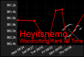 Total Graph of Heyitsnemo