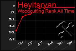 Total Graph of Heyitsryan