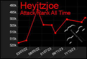 Total Graph of Heyitzjoe