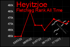 Total Graph of Heyitzjoe