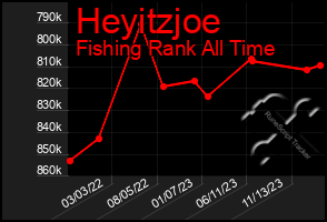 Total Graph of Heyitzjoe