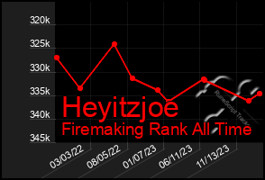 Total Graph of Heyitzjoe