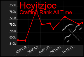 Total Graph of Heyitzjoe