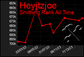 Total Graph of Heyitzjoe