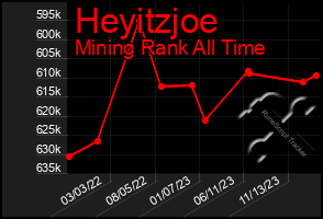 Total Graph of Heyitzjoe