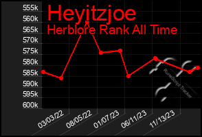 Total Graph of Heyitzjoe