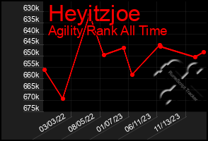 Total Graph of Heyitzjoe