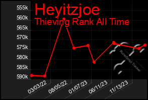 Total Graph of Heyitzjoe