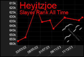 Total Graph of Heyitzjoe