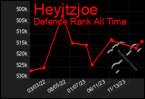 Total Graph of Heyitzjoe