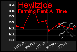 Total Graph of Heyitzjoe