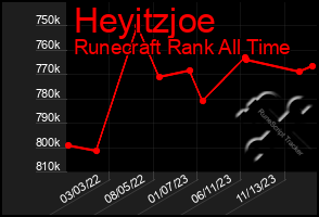 Total Graph of Heyitzjoe