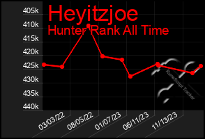 Total Graph of Heyitzjoe