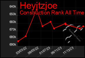 Total Graph of Heyitzjoe