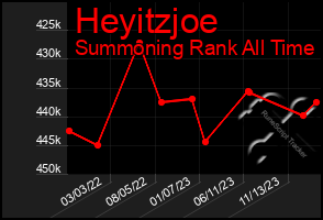 Total Graph of Heyitzjoe