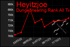 Total Graph of Heyitzjoe