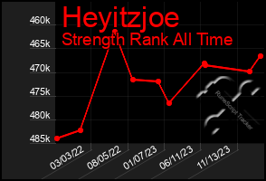 Total Graph of Heyitzjoe