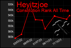 Total Graph of Heyitzjoe