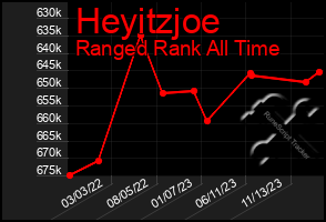 Total Graph of Heyitzjoe