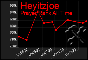 Total Graph of Heyitzjoe