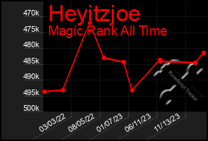 Total Graph of Heyitzjoe