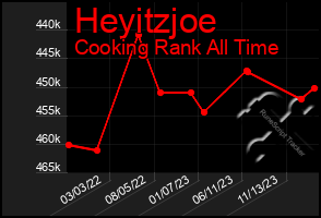 Total Graph of Heyitzjoe