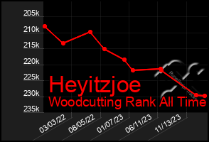 Total Graph of Heyitzjoe