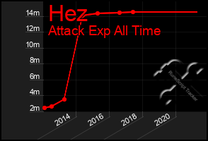 Total Graph of Hez