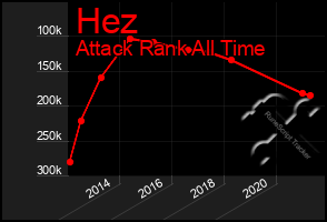 Total Graph of Hez