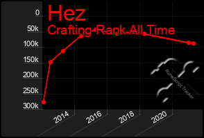 Total Graph of Hez