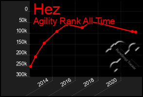 Total Graph of Hez