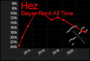 Total Graph of Hez