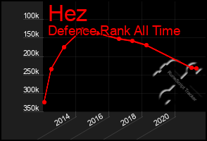 Total Graph of Hez