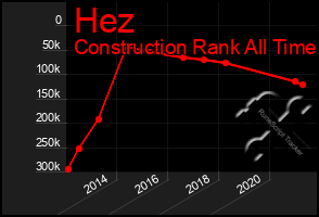 Total Graph of Hez