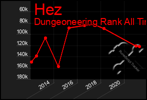 Total Graph of Hez