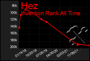 Total Graph of Hez