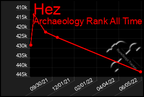 Total Graph of Hez