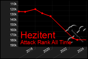 Total Graph of Hezitent