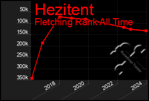 Total Graph of Hezitent